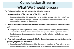 Slide21